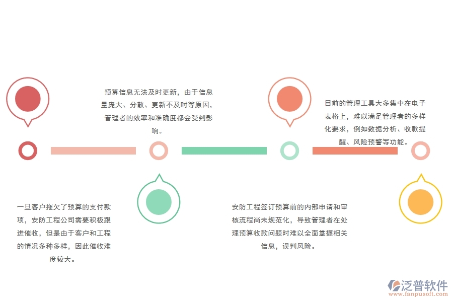 三、泛普軟件-安防工程管理系統(tǒng)如何解決企業(yè)預(yù)算調(diào)整單管理問題