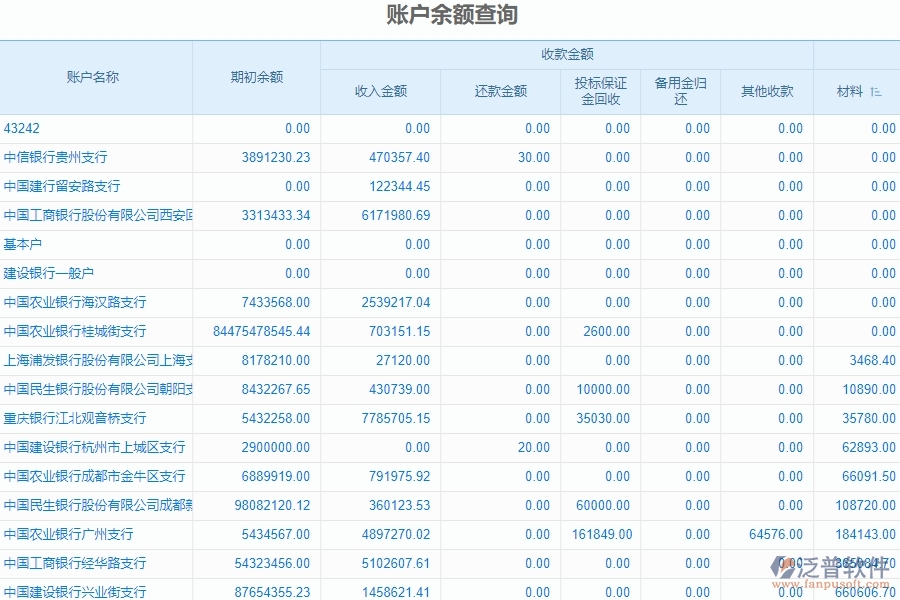 二、泛普軟件-安防工程系統(tǒng)中財務(wù)報表管理為企業(yè)提供的應(yīng)用價值