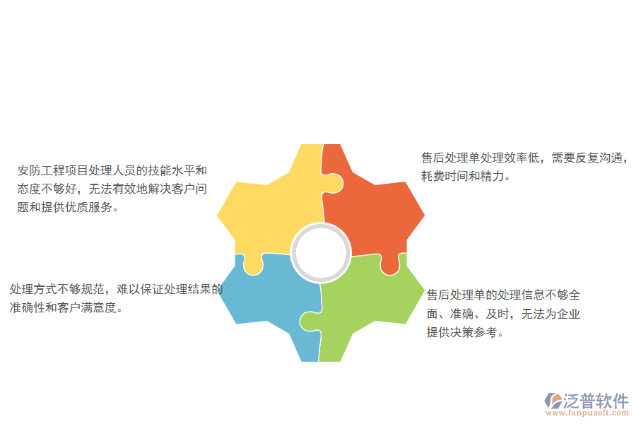 一、多數(shù)安防企業(yè)在售后處理單管理方面存在的問題
