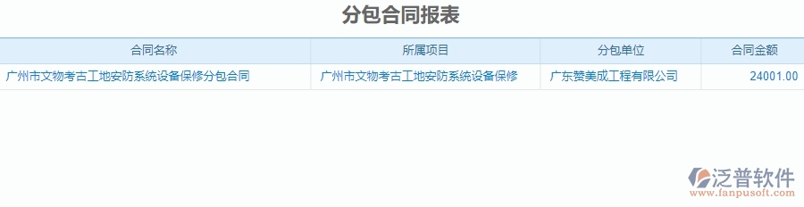 二、 泛普軟件-安防工程管理系統(tǒng)中分包報(bào)表為企業(yè)帶來(lái)的革新