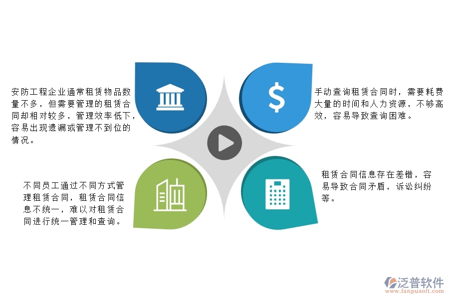 一、小微安防工程企業(yè)管理者在租賃合同列表管理存在的問(wèn)題