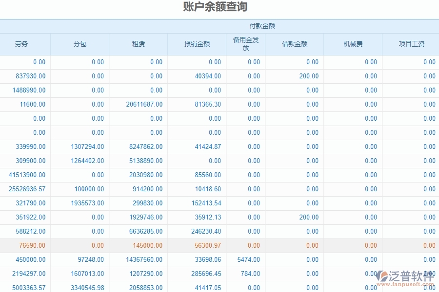 三、泛普軟件-安防工程管理系統(tǒng)如何解決企業(yè)賬戶余額查詢問題