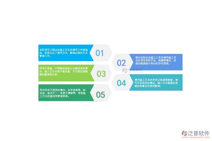 　一、安防工程企業(yè)在施工日志管理中存在的問(wèn)題