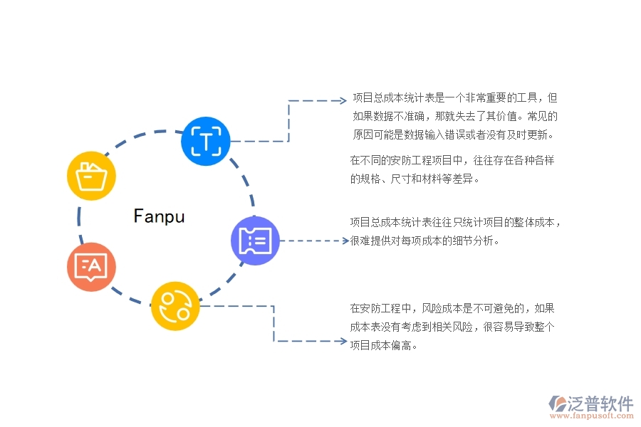 一、在安防工程企業(yè)中項(xiàng)目總成本統(tǒng)計(jì)表管理常見的問題