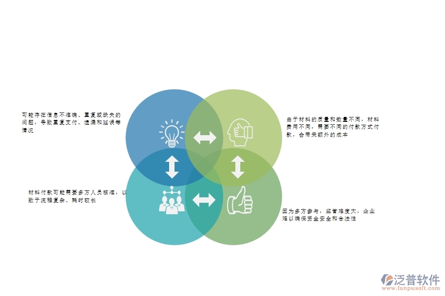 一、安防工程企業(yè)在材料付款列表上面臨的八大痛點(diǎn)
