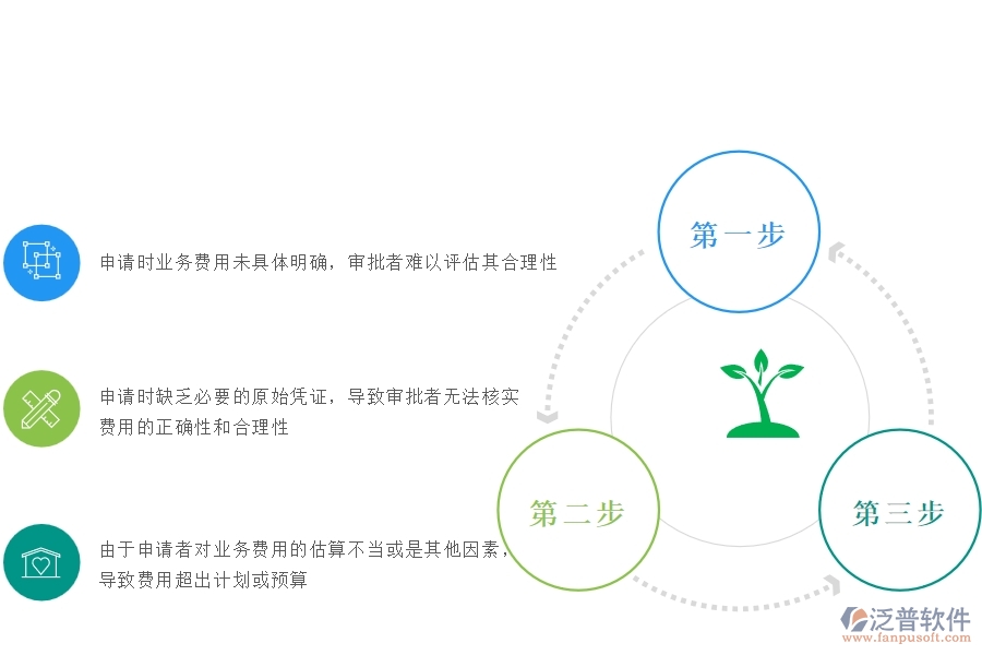 一、安防工程企業(yè)在項(xiàng)目業(yè)務(wù)費(fèi)申請(qǐng)過(guò)程中存在的問(wèn)題有哪些