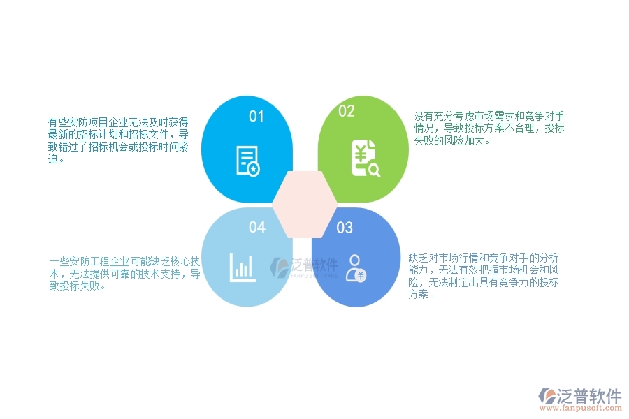 　一、安防工程企業(yè)在大型物資招標采購計劃管理中存在的問題