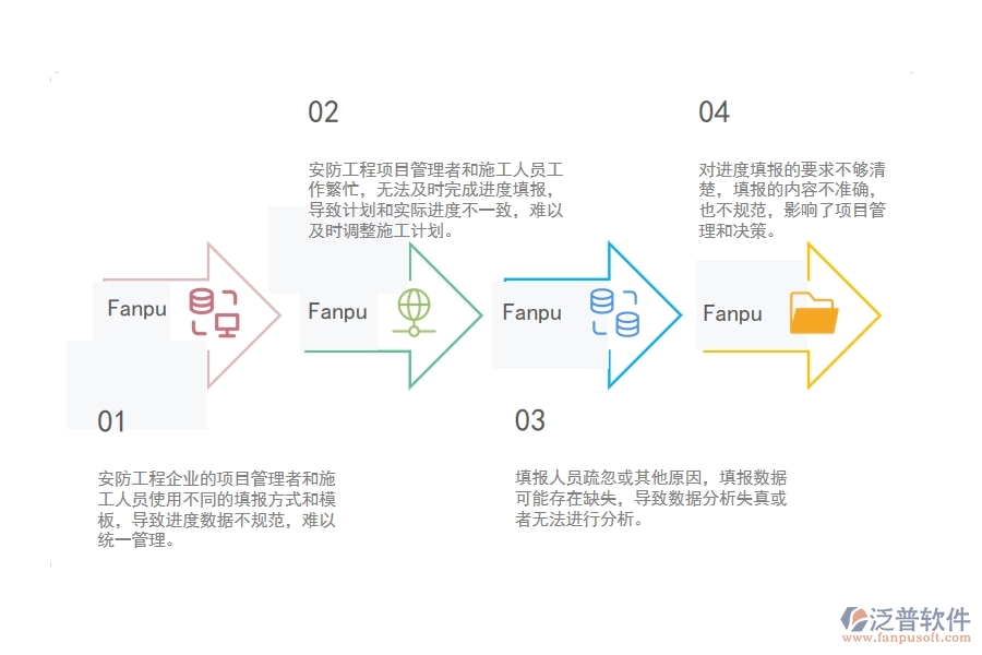 　一、安防工程企業(yè)在進(jìn)度填報管理中存在的問題