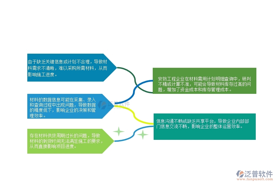 一、安防工程企業(yè)在材料需用計(jì)劃明細(xì)查詢上面臨的七大痛點(diǎn)