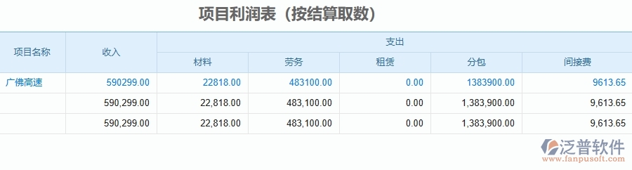 二、泛普軟件-公路工程企業(yè)管理系統(tǒng)的管控點作用