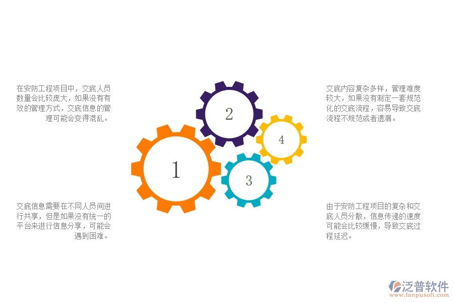 一、安防工程企業(yè)在技術(shù)交底管理方面遇到的棘手問題