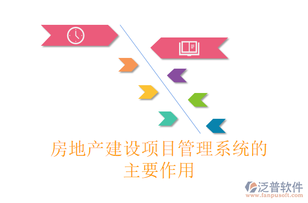 房地產(chǎn)建設項目管理系統(tǒng)的主要作用
