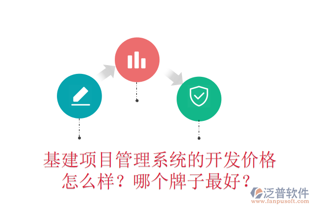 基建項目管理系統(tǒng)的開發(fā)價格怎么樣？哪個牌子最好？