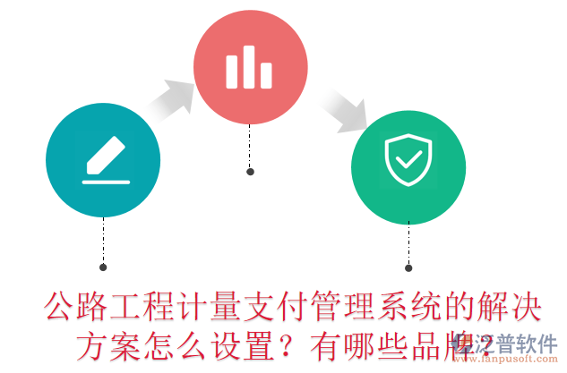 公路工程計量支付管理系統(tǒng)的解決方案怎么設(shè)置？有哪些品牌？