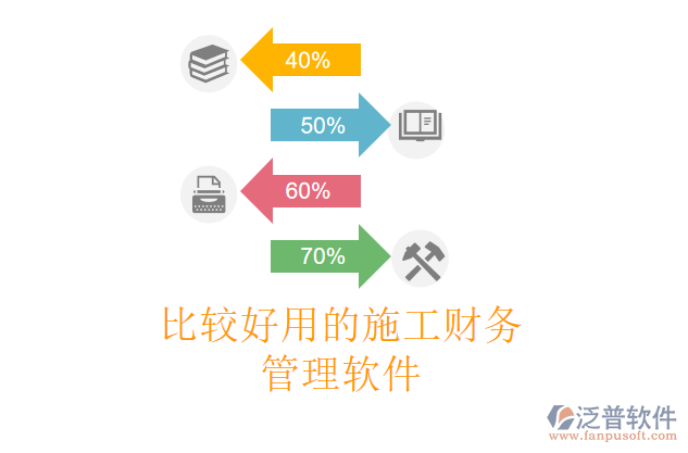 比較好用的施工財務(wù)管理軟件