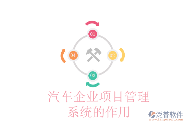 汽車企業(yè)項目管理系統(tǒng)的作用
