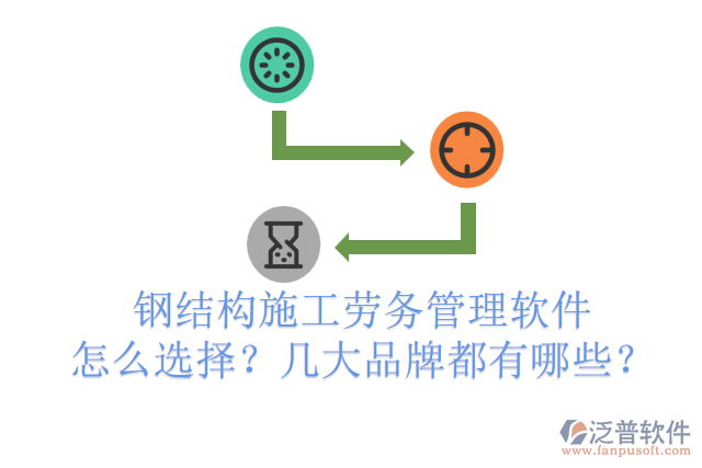 鋼結(jié)構(gòu)施工勞務(wù)管理軟件怎么選擇？幾大品牌都有哪些？