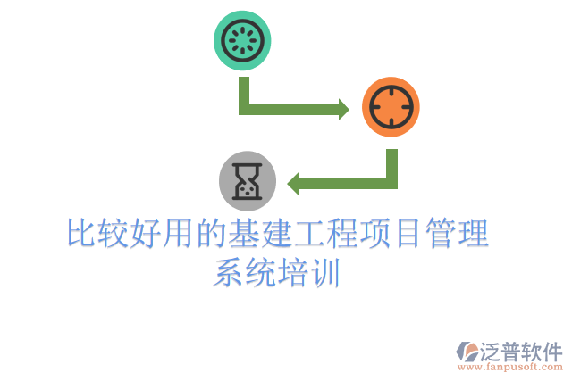 比較好用的基建工程項目管理系統(tǒng)培訓