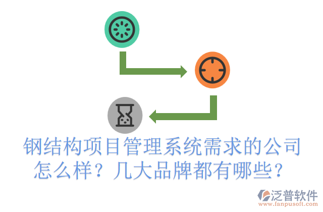 鋼結構項目管理系統(tǒng)需求的公司怎么樣？幾大品牌都有哪些？