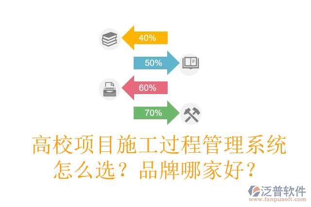 高校項目施工過程管理系統(tǒng)怎么選？品牌哪家好？