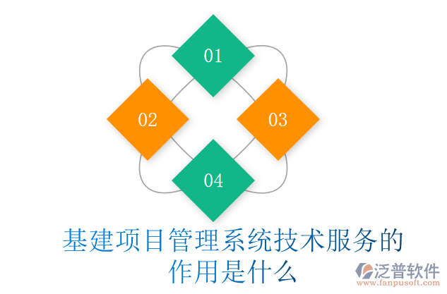 基建項(xiàng)目管理系統(tǒng)技術(shù)服務(wù)的作用是什么