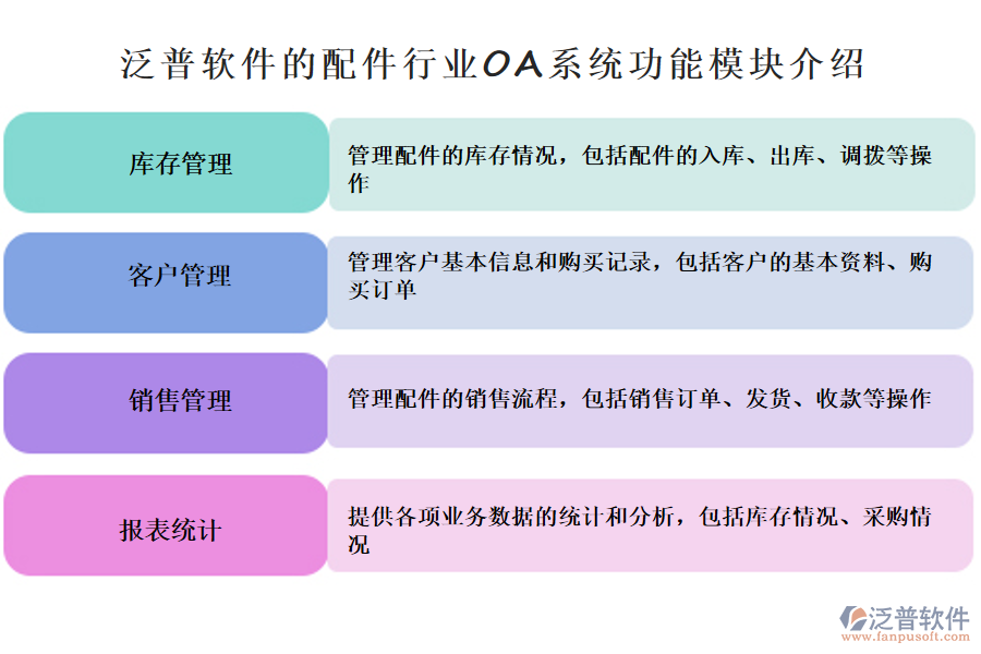 提供各項業(yè)務數(shù)據(jù)的統(tǒng)計和分析，包括庫存情況、采購情況