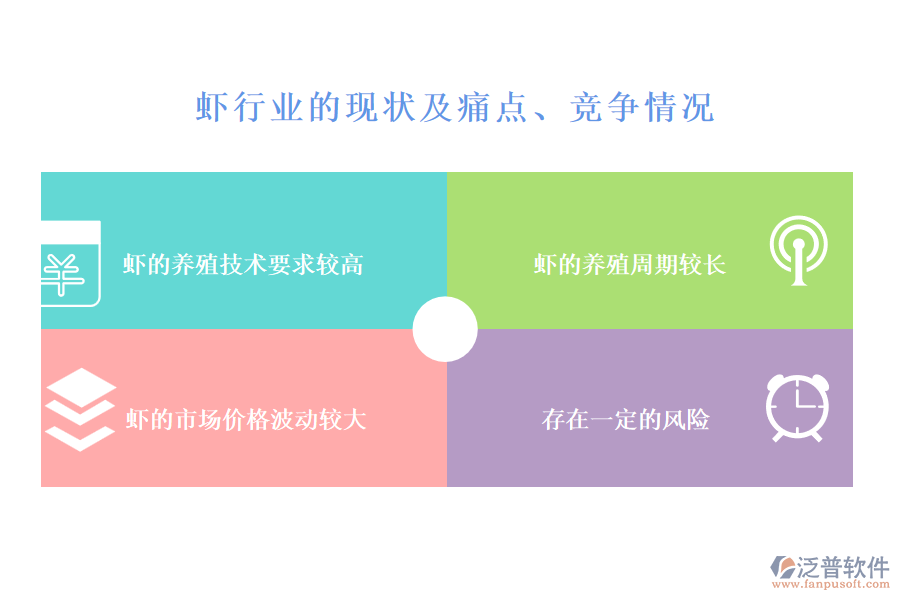 蝦行業(yè)的現(xiàn)狀及痛點(diǎn)、競(jìng)爭(zhēng)情況