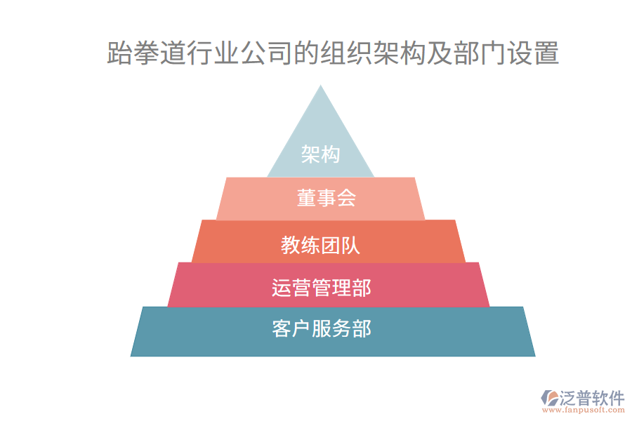 跆拳道行業(yè)公司的組織架構(gòu)及部門(mén)設(shè)置