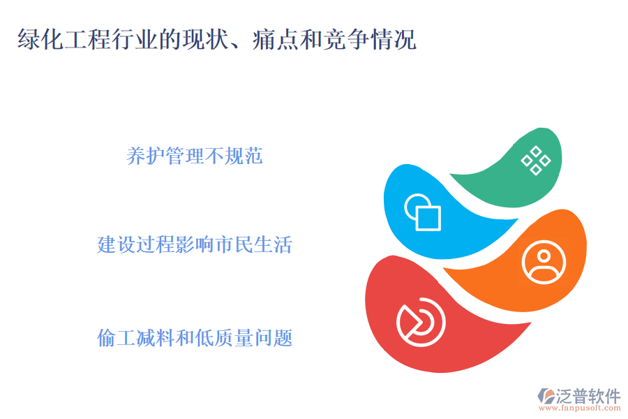 綠化工程行業(yè)的現(xiàn)狀、痛點和競爭情況