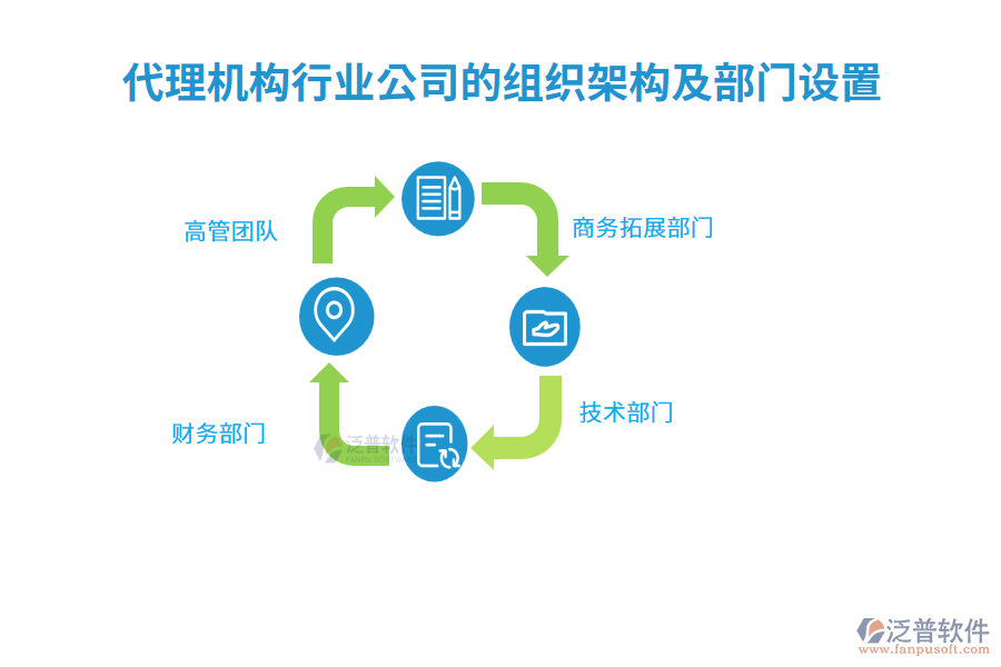 代理機(jī)構(gòu)行業(yè)公司的組織架構(gòu)及部門(mén)設(shè)置