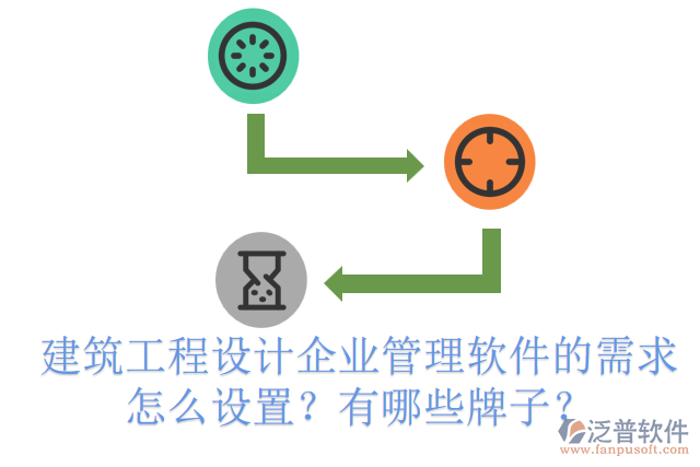 建筑工程設計企業(yè)管理軟件的需求怎么設置？有哪些牌子？