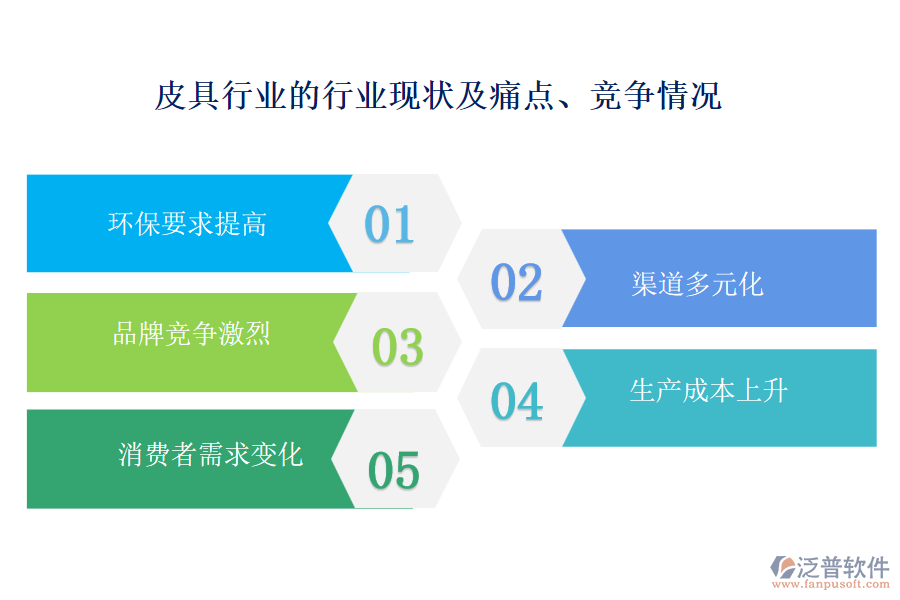 皮具行業(yè)的行業(yè)現(xiàn)狀及痛點、競爭情況