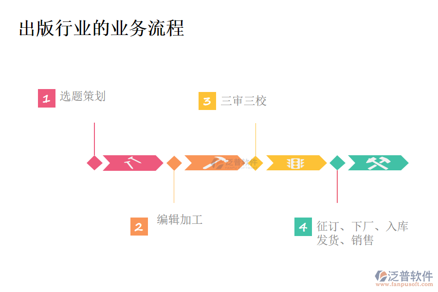 出版行業(yè)的業(yè)務流程