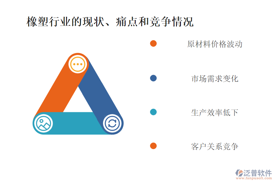 橡塑行業(yè)的現(xiàn)狀、痛點和競爭情況