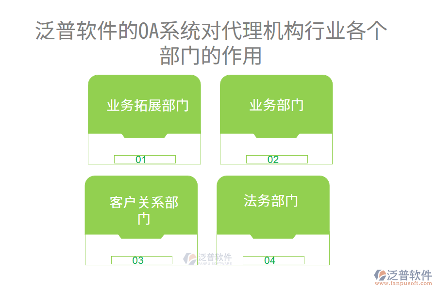 泛普軟件的OA系統(tǒng)對(duì)代理機(jī)構(gòu)行業(yè)各個(gè)部門(mén)的作用