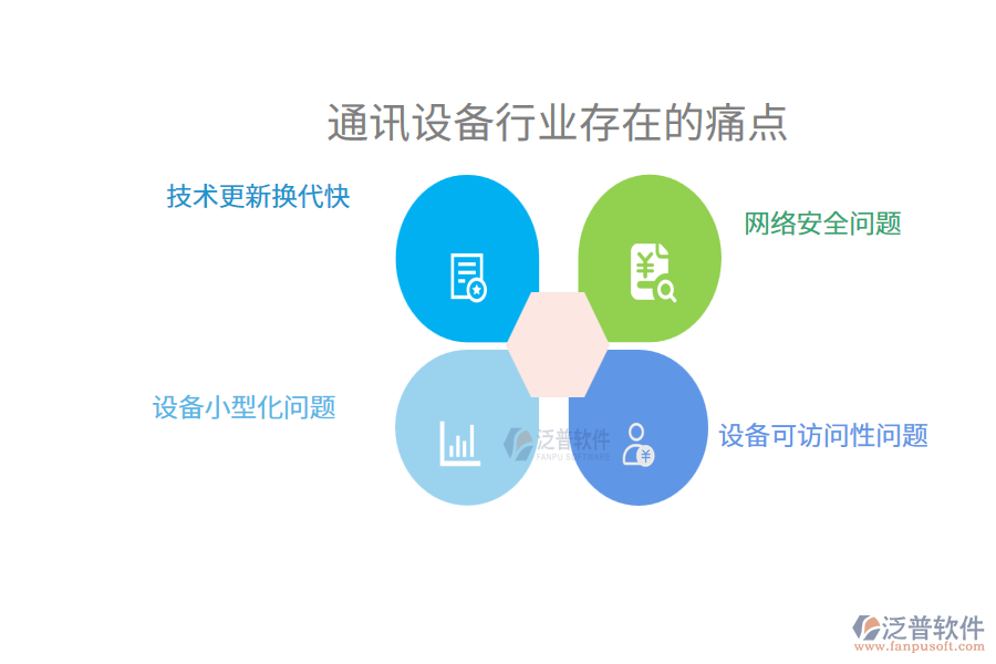 通訊設(shè)備行業(yè)未來(lái)的前景及痛點(diǎn)