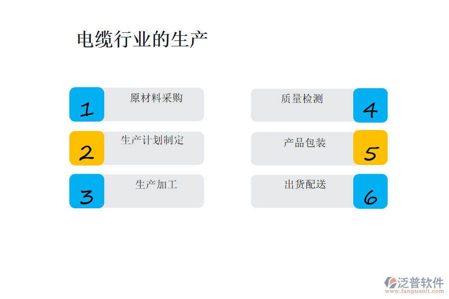 電纜行業(yè)的生產(chǎn)及營(yíng)銷經(jīng)營(yíng)業(yè)務(wù)流程