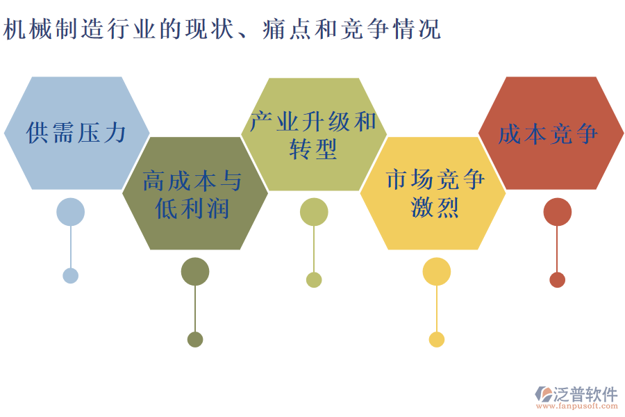 機(jī)械制造行業(yè)的現(xiàn)狀、痛點(diǎn)和競(jìng)爭(zhēng)情況