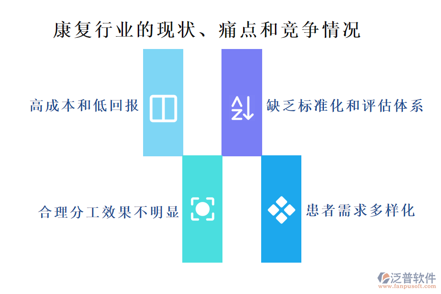 康復(fù)行業(yè)的現(xiàn)狀、痛點和競爭情況