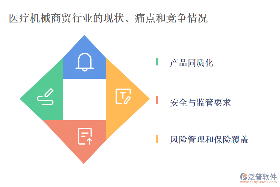 醫(yī)療機械商貿(mào)行業(yè)的現(xiàn)狀、痛點和競爭情況