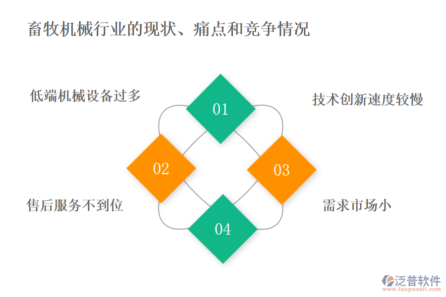 畜牧機(jī)械行業(yè)的現(xiàn)狀、痛點(diǎn)和競(jìng)爭(zhēng)情況
