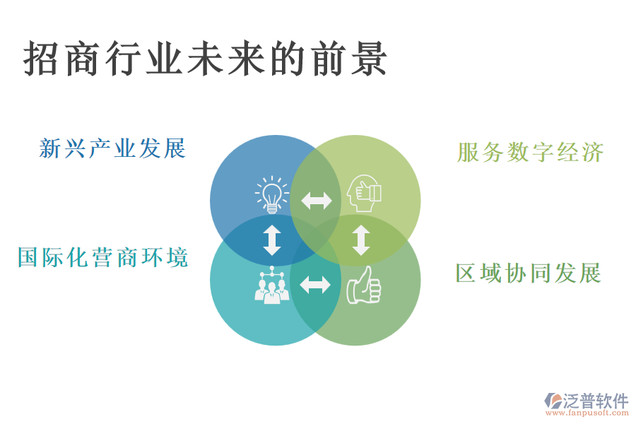 招商行業(yè)未來(lái)的前景