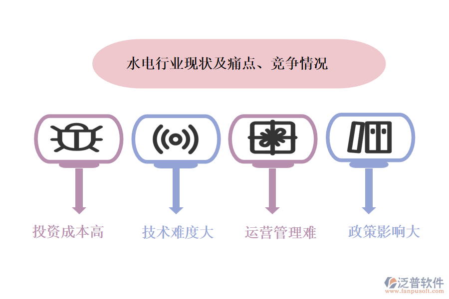 水電行業(yè)現(xiàn)狀及痛點、競爭情況