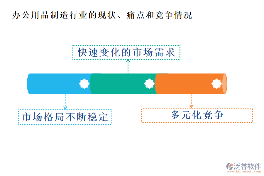 辦公用品制造行業(yè)的現(xiàn)狀、痛點和競爭情況
