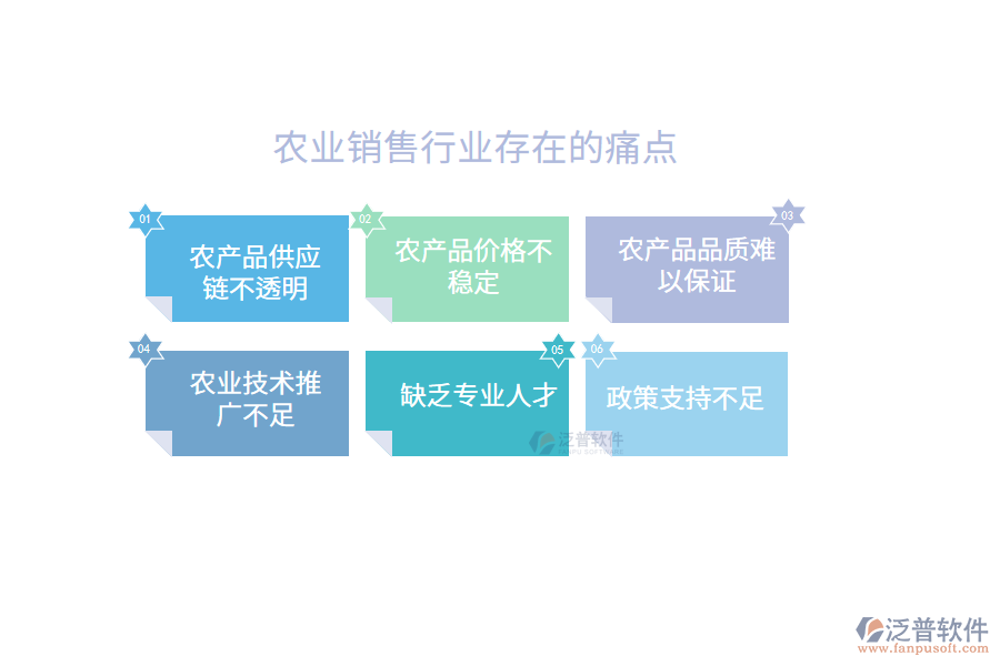 農(nóng)業(yè)銷售行業(yè)的痛點(diǎn)