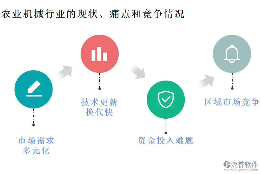 農(nóng)業(yè)機(jī)械行業(yè)的現(xiàn)狀、痛點(diǎn)和競爭情況