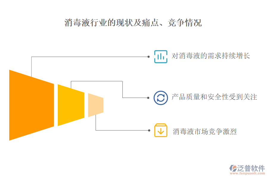消毒液行業(yè)的現(xiàn)狀及痛點(diǎn)、競爭情況