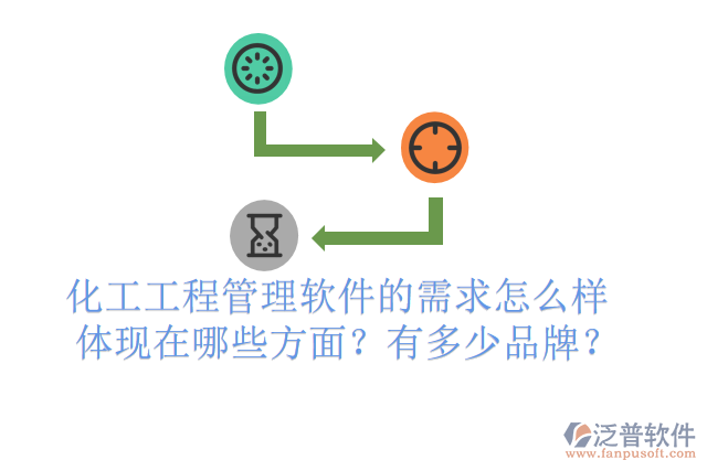 化工工程管理軟件的需求怎么樣體現(xiàn)在哪些方面？有多少品牌？