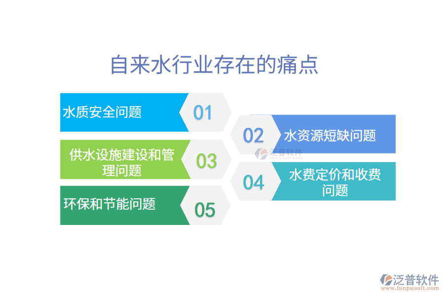 自來水行業(yè)未來的前景及痛點(diǎn)