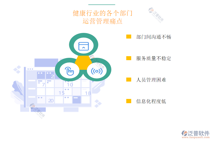 健康行業(yè)的各個部門運(yùn)營管理痛點(diǎn)